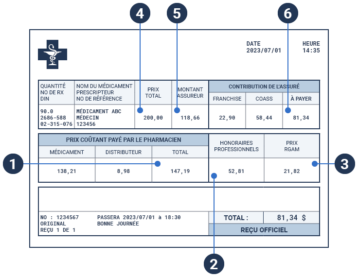 Aciclovir sans ordonnance quebec