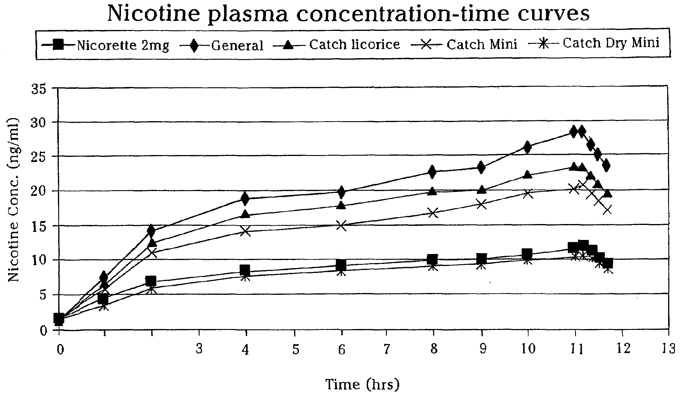 Alprazolam nom generique