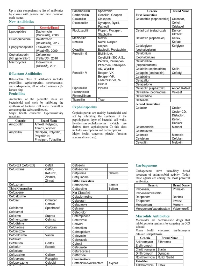 Amoxicilline online