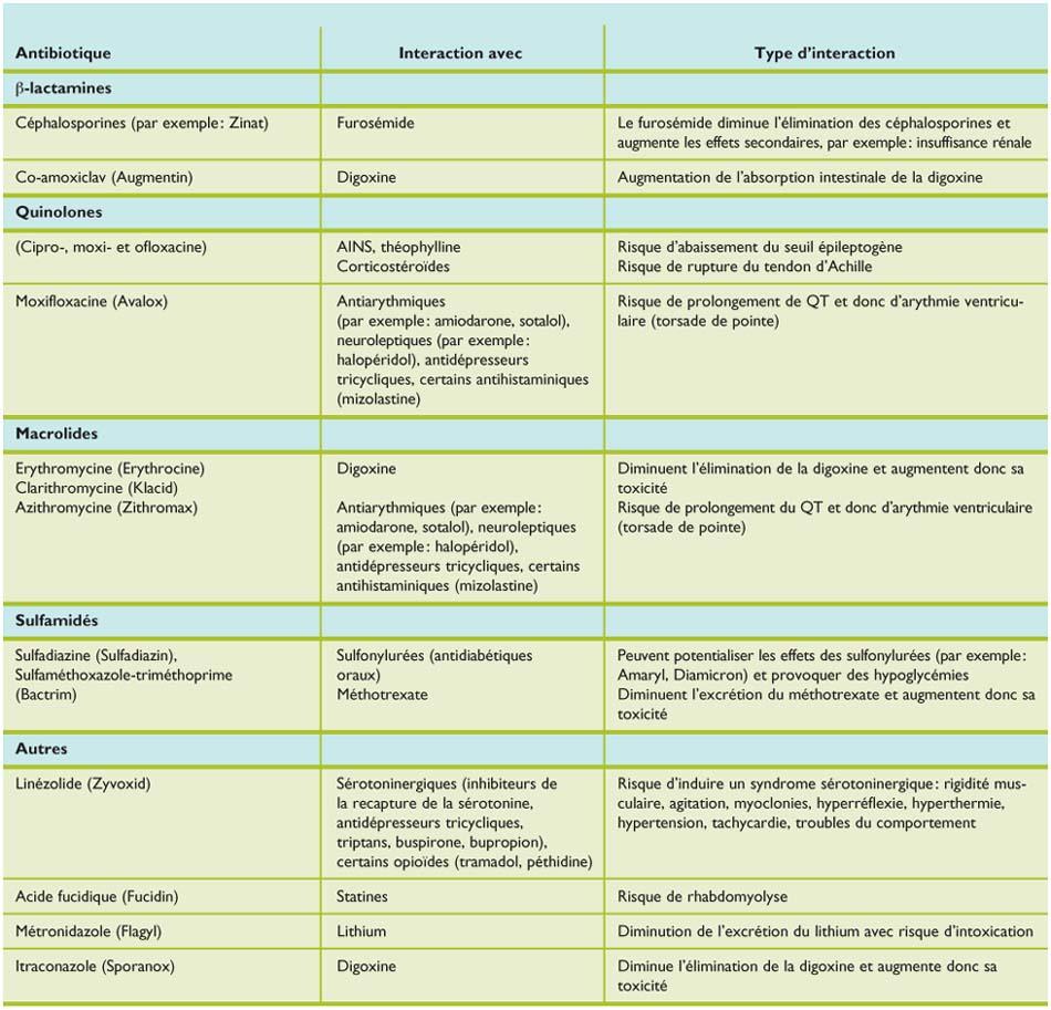 Antabuse pilule