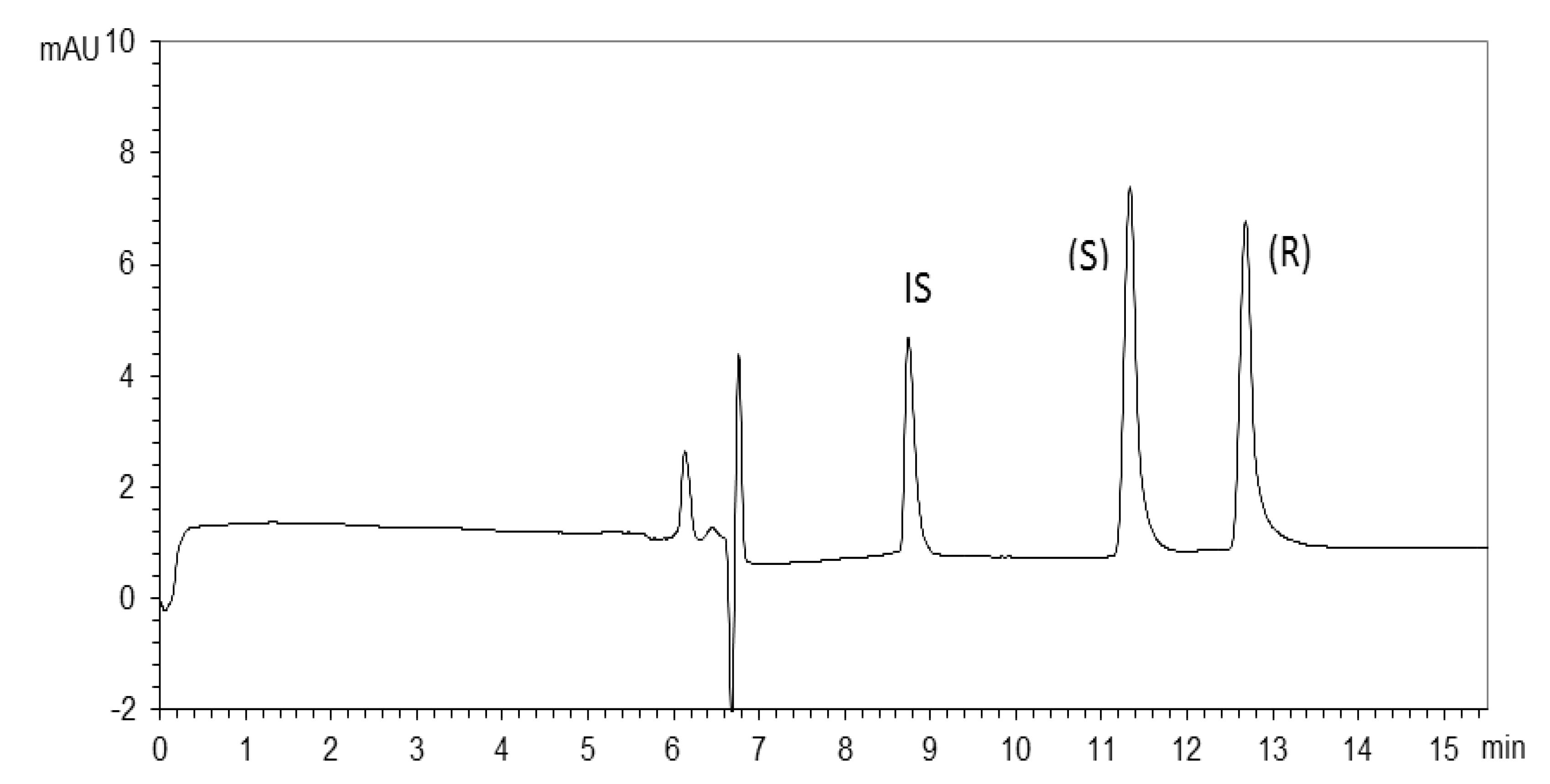 armodafinil france