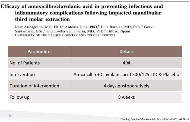 Azithromycin 500 mg qid