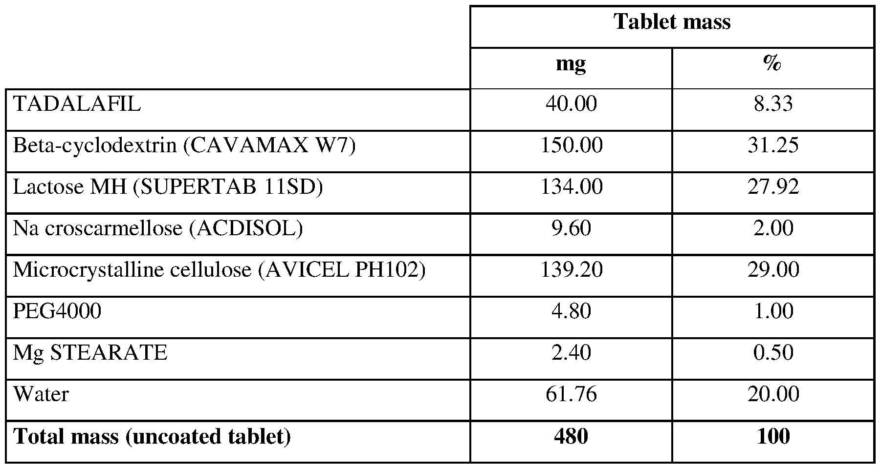 Tadalafil teva 40 mg