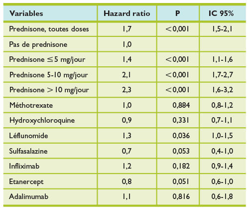 Prednisolone achat en ligne