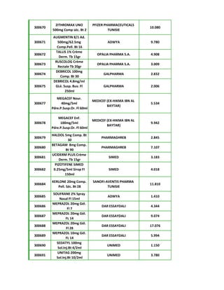 Aciclovir opalia prix