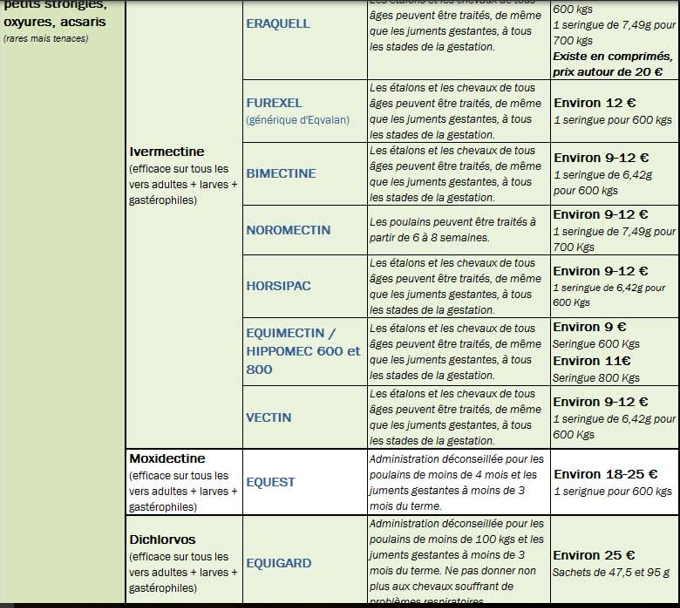 Ivermectine cheval prix