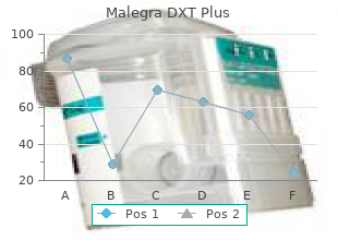 malegra 130mg