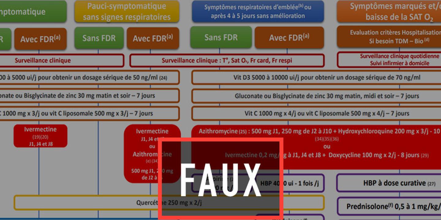 comment acheter du ivermectine