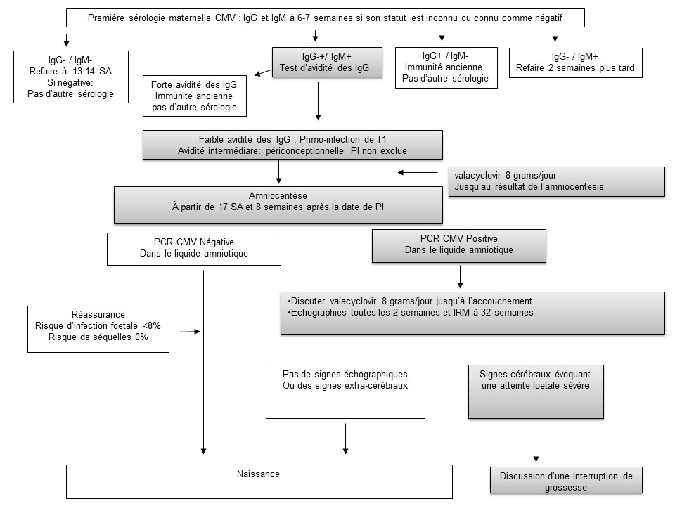 Peut on avoir valtrex sans ordonnance