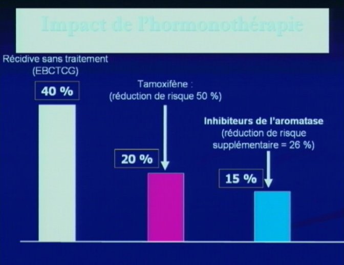 Acheter du tamoxifène en ligne