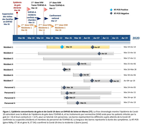 Ivermectine En Ligne