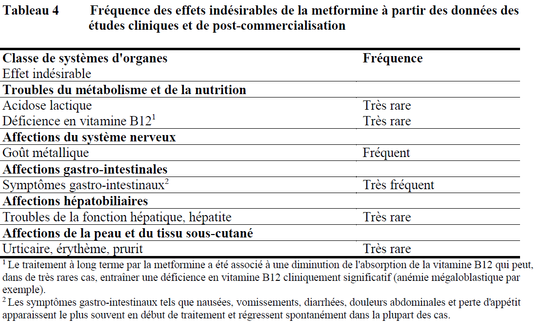 Metformine 500 prix