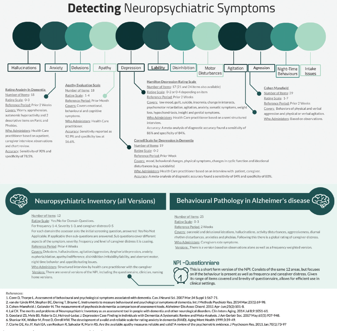 sertraline 50mg nps