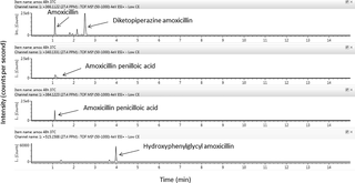 Amoxicillin In France