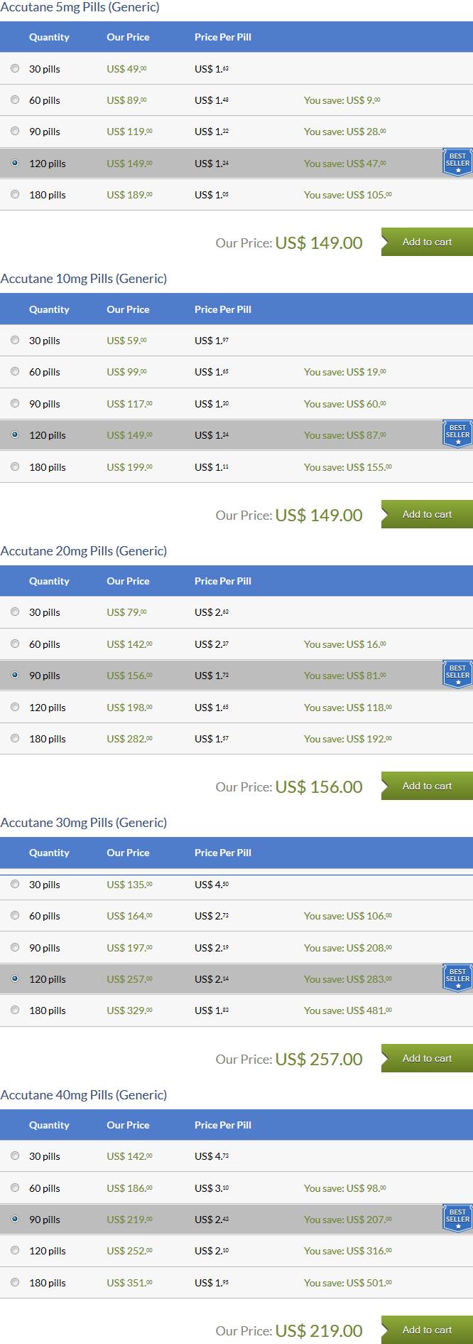 Isotretinoin Online Acheter