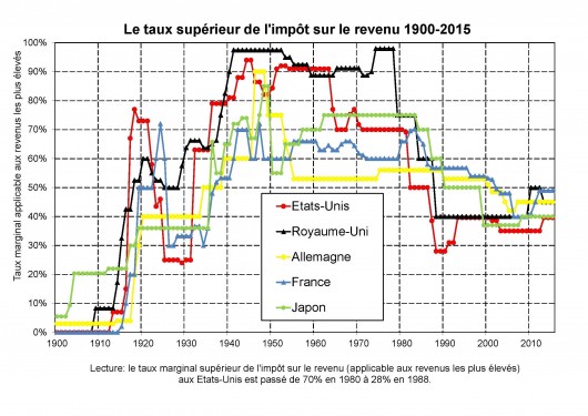 Modafinil over the counter france