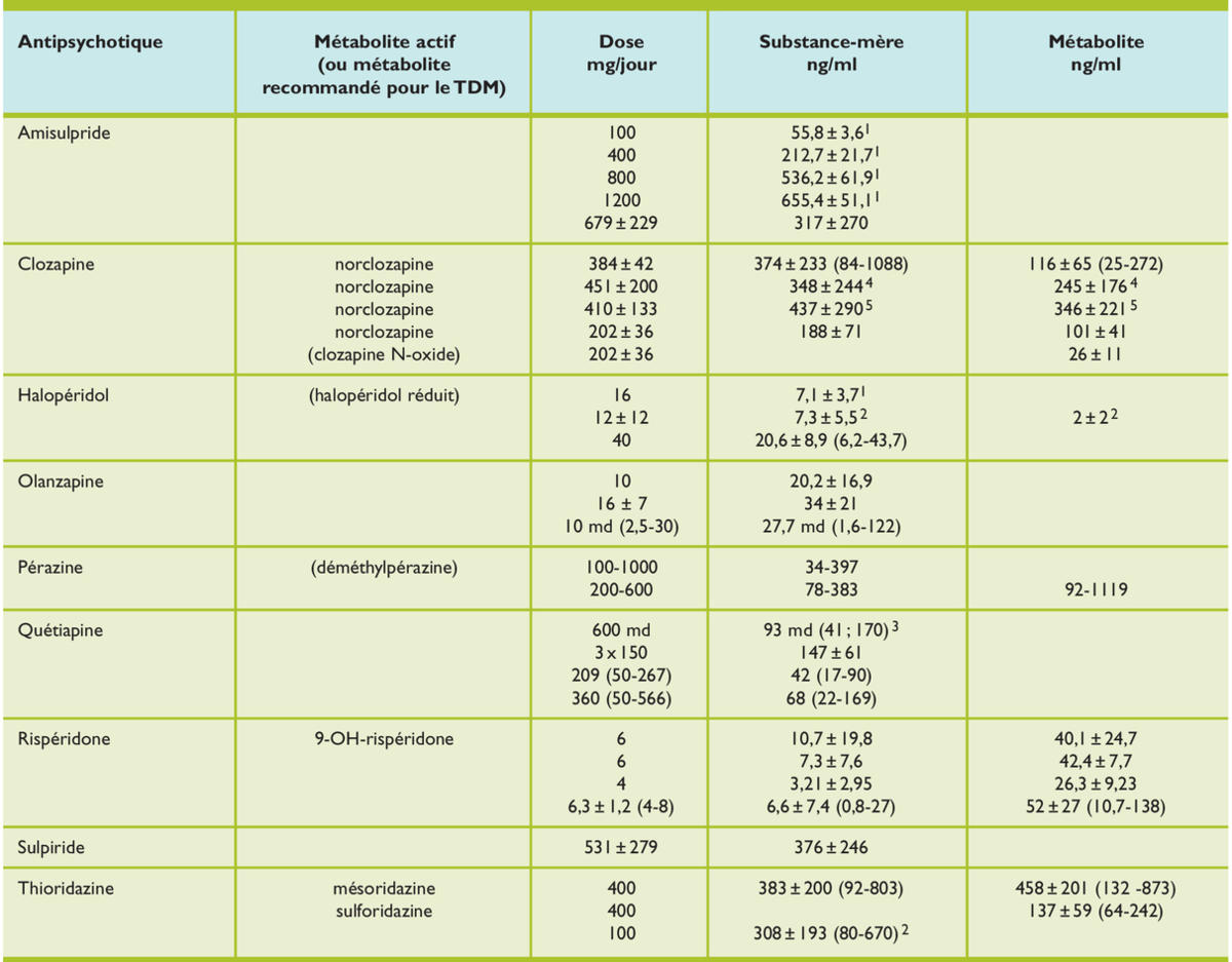 Alprazolam générique de quel médicament