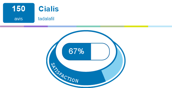 Cialis generique 20mg avis