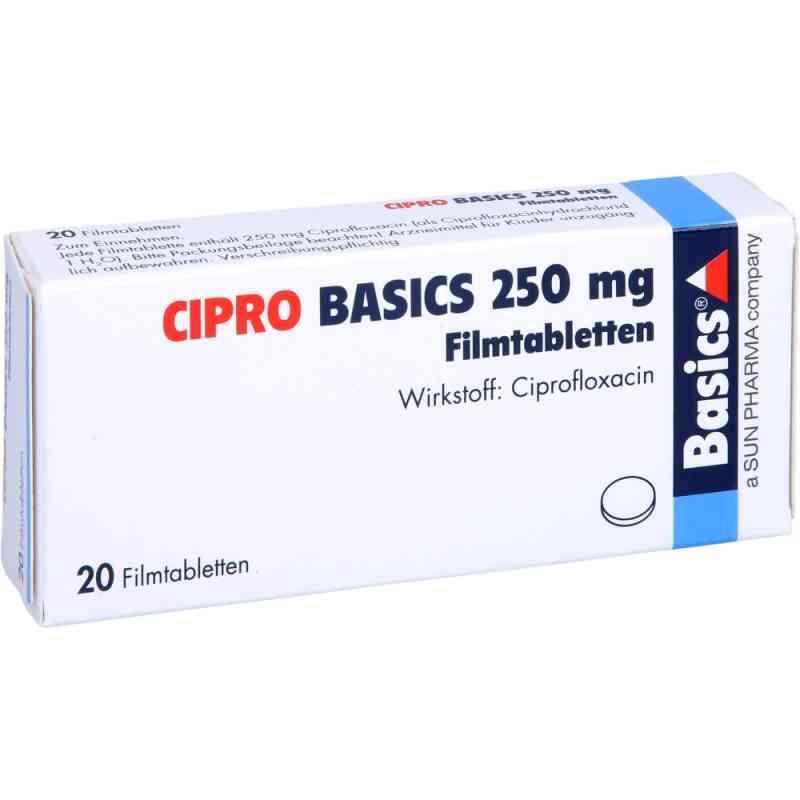 Cipro basics 250 mg