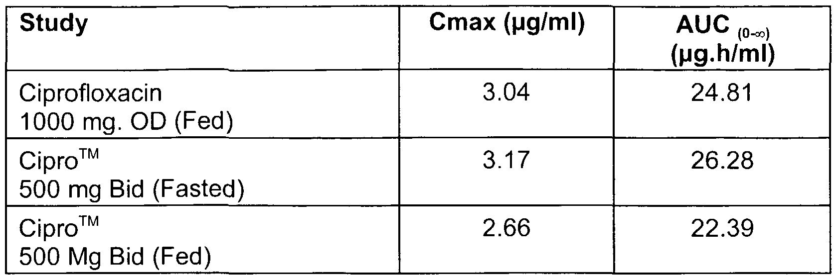 ciprofloxacin 500 mg x2