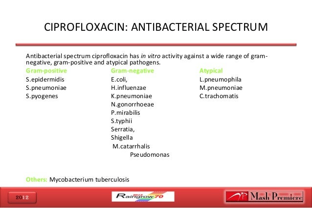 Ciprofloxacin mepha 250 mg