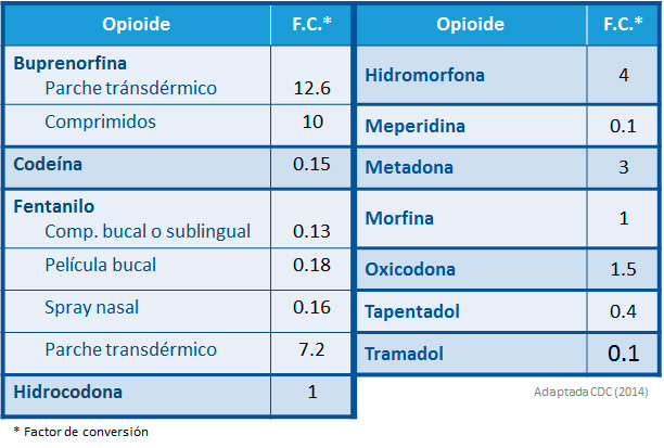 Commander du tapentadol en ligne