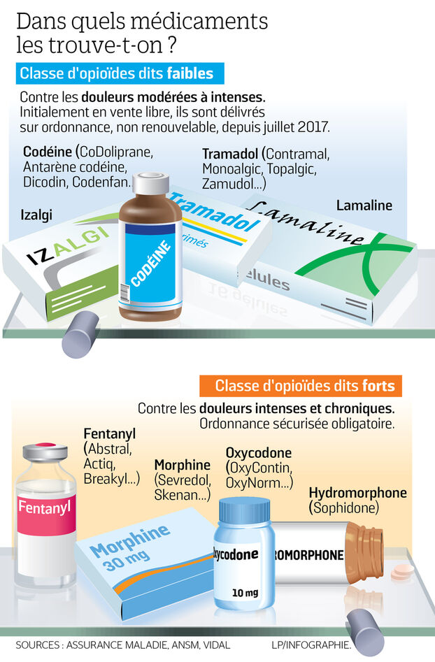 Comment Acheter Du Tramadol Sans Ordonnance