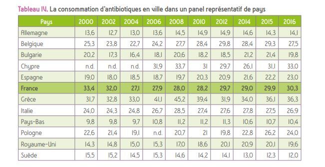 Consommation xanax france