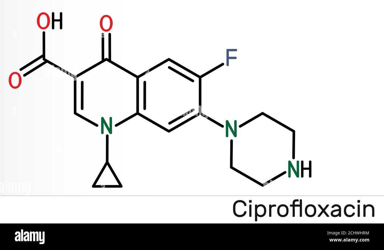 Coût ciprofloxacin