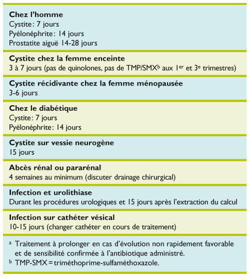 Coût du ciprofloxacin