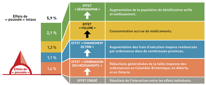 Coût du clonazepam