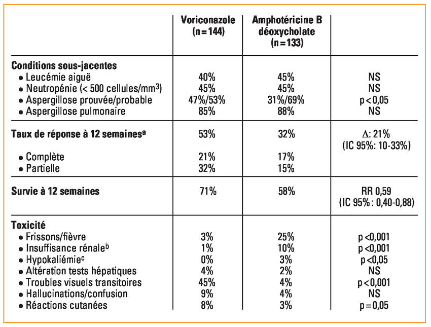 Coût du fluconazole