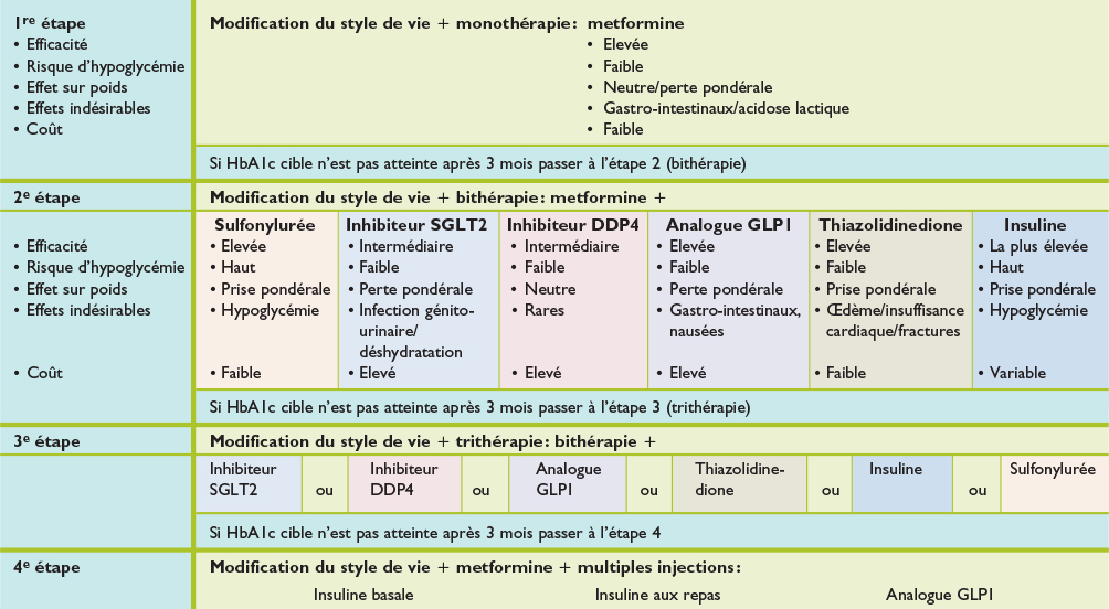 coût glucophage