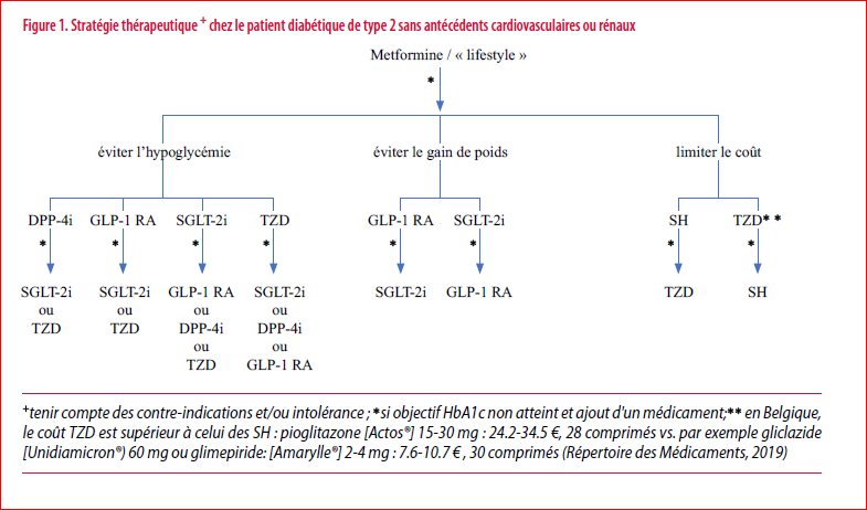 Coût metformin