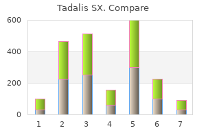 Coût tadalis sx