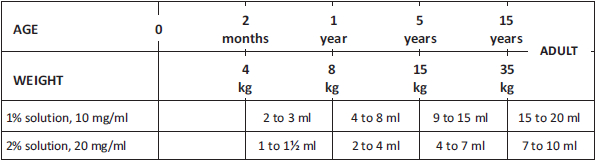 Fluconazole 50 mg sans ordonnance