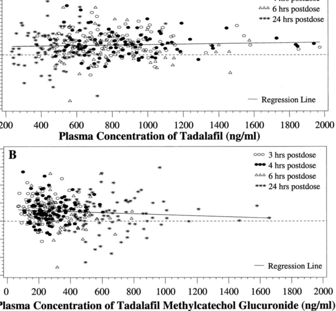 Tadalafil generique prix en pharmacie