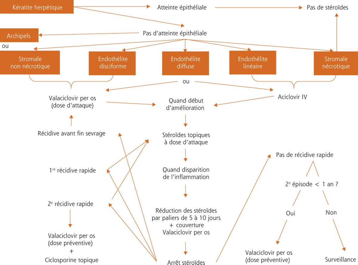 generique medicament valtrex