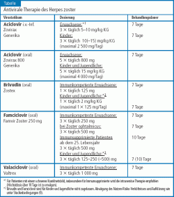 Acyclovir 800 mg online