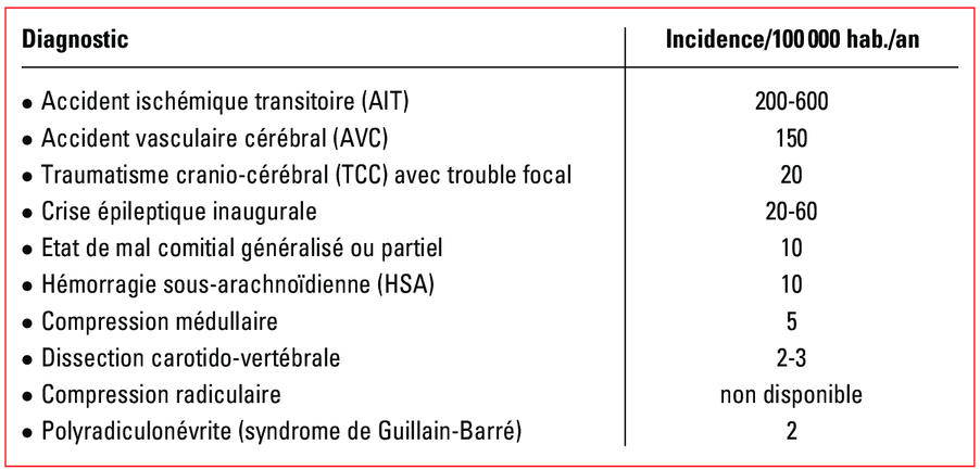 Acheter du lorazepam en ligne