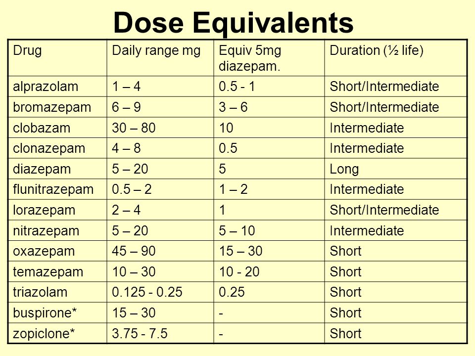 Diazepam 5mg prix