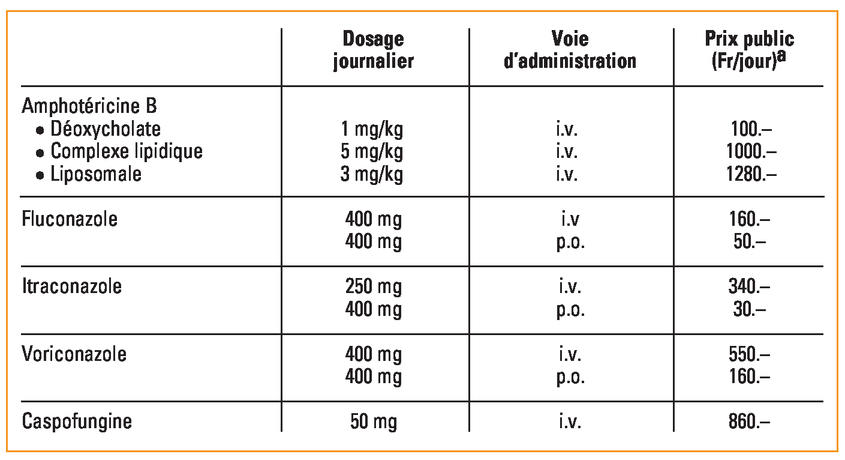 Diflucan le moins cher