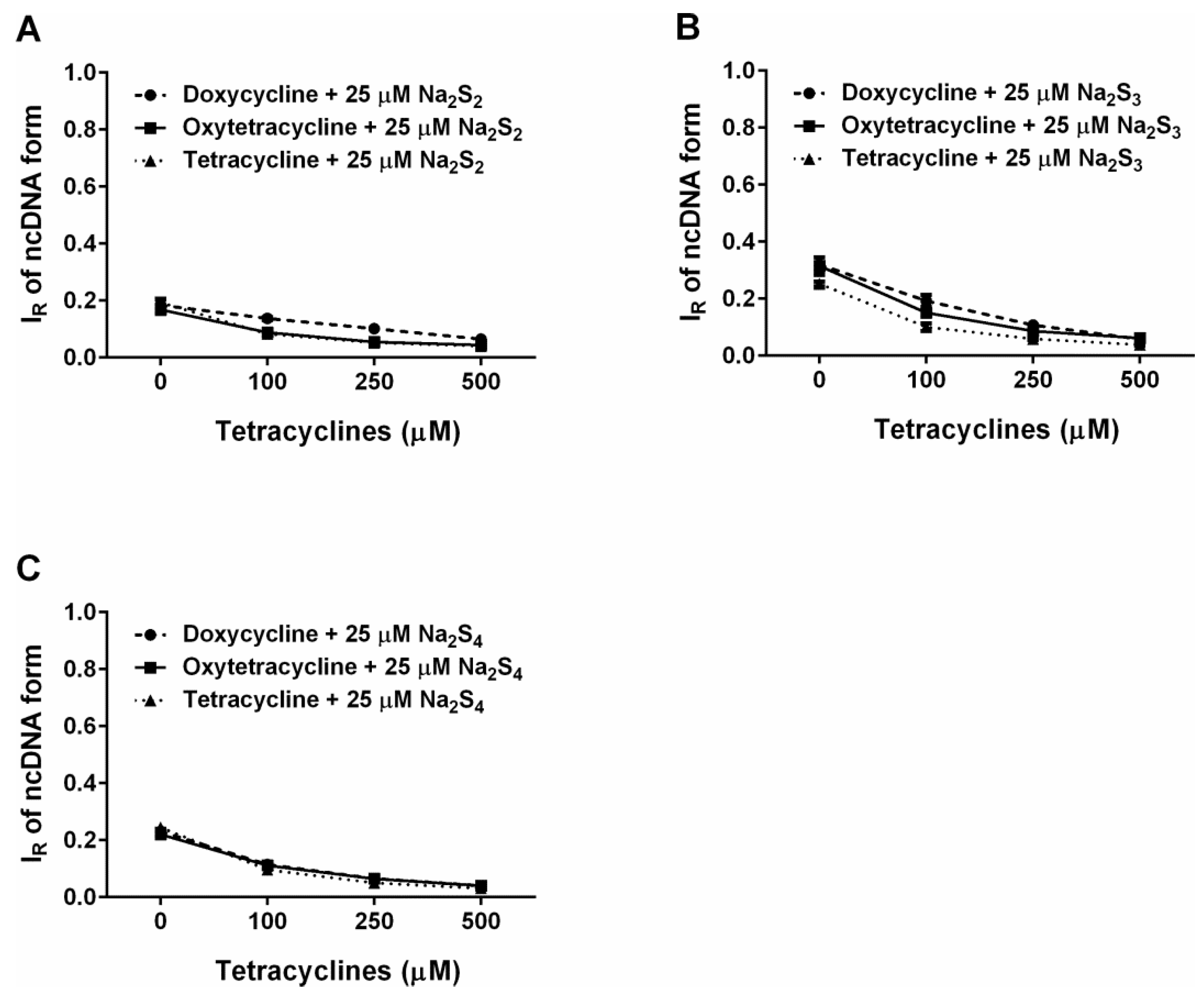 Doxycycline arrow generique