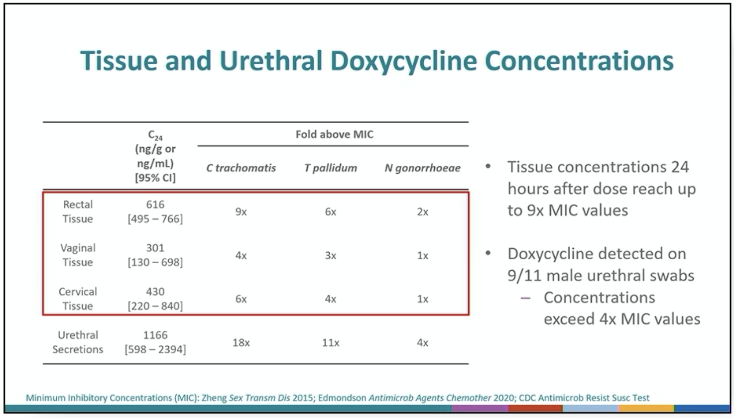 doxycycline nom generique