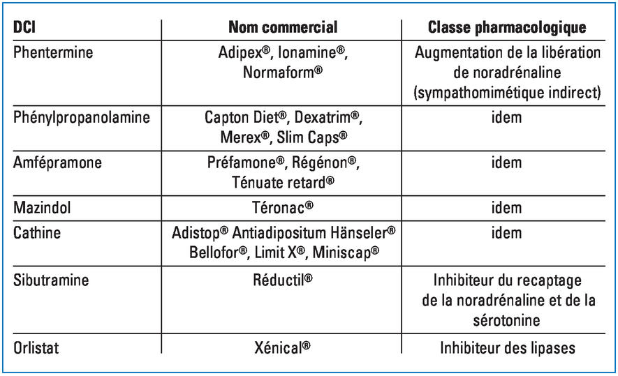 achat adipex en ligne