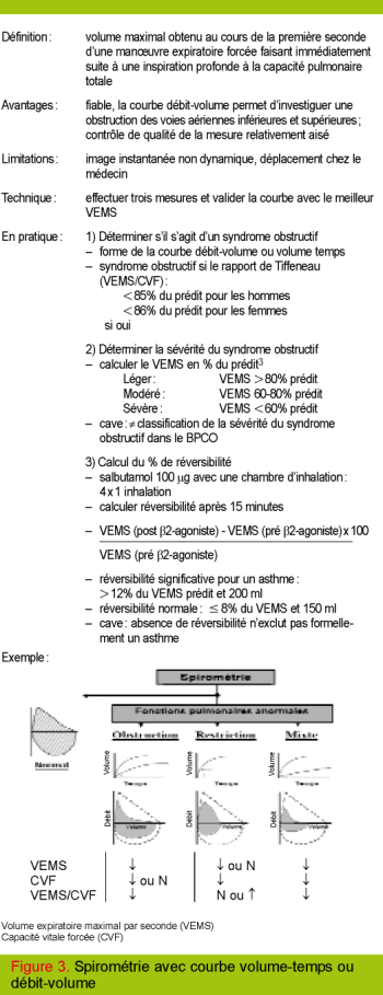 Coût du salbutamol