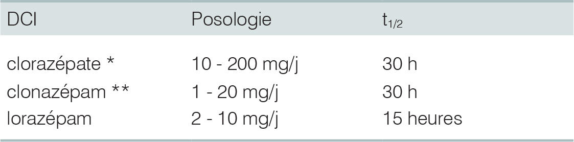 Lorazepam generique de