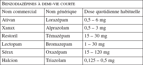 Xanax le generique