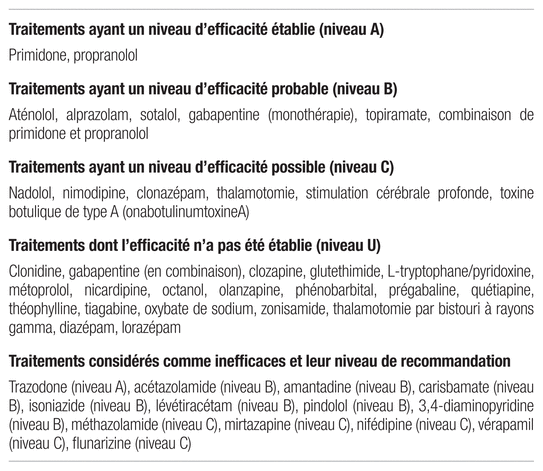 Inderal 20mg