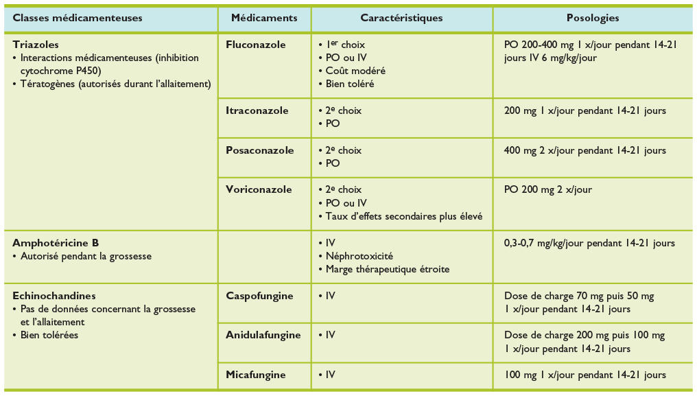 Coût du diflucan